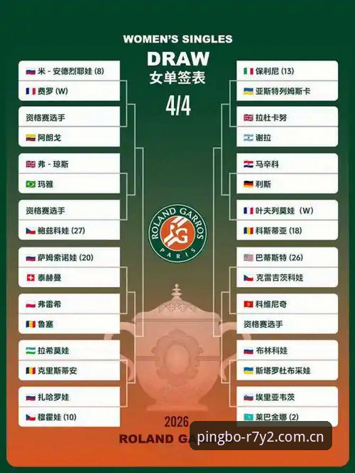 平博娱乐攻略 2026法网女单抽签解读与赛事观赛指南:中国金花签运分析与平博娱乐攻略